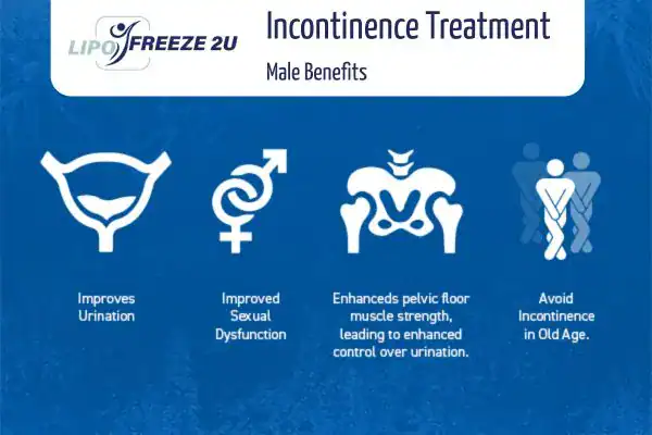 Erectile dysfunction treatment Pinner benefits