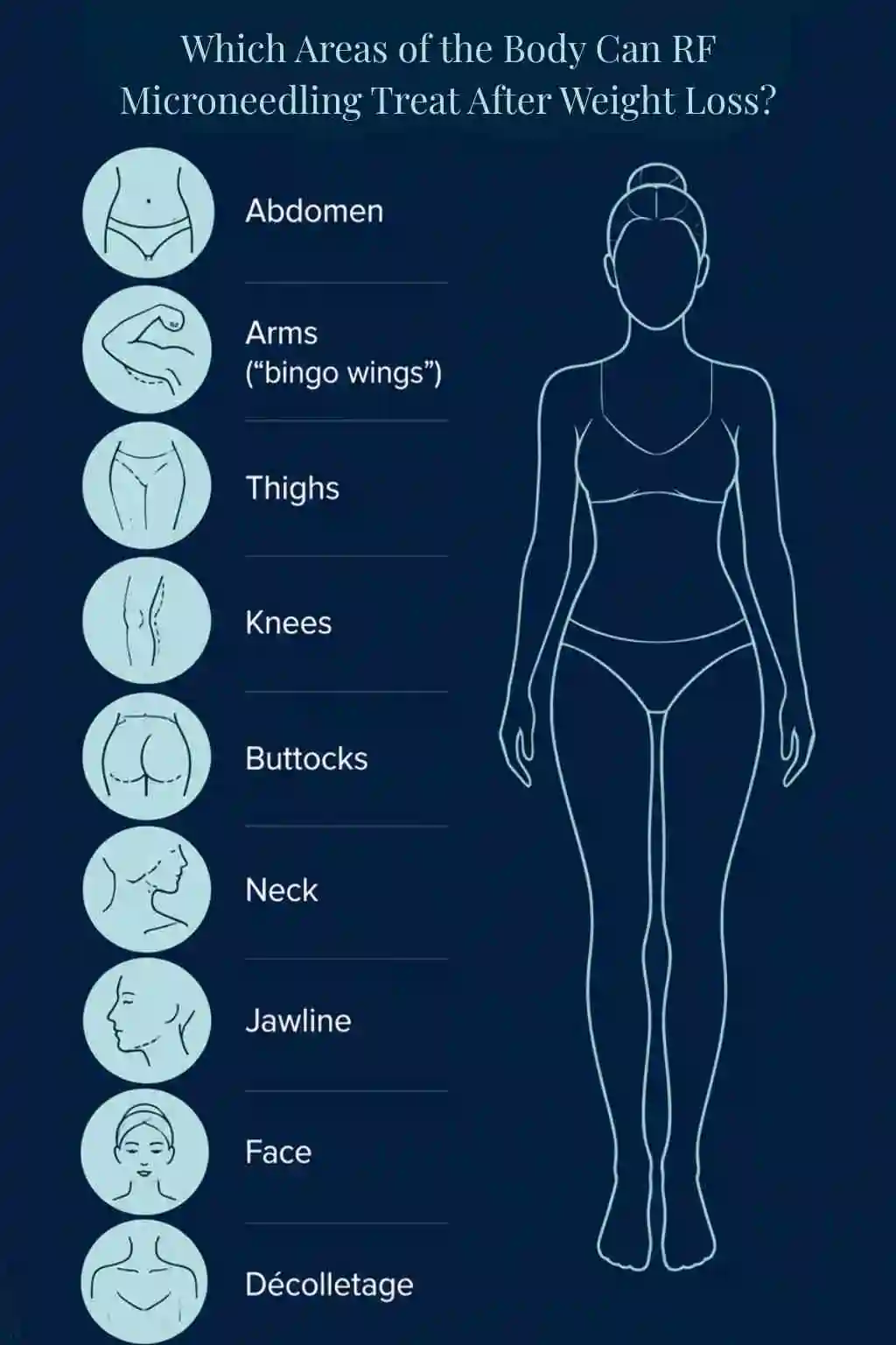Which Areas of the Body Can RF Microneedling Treat After Weight Loss Pinner?